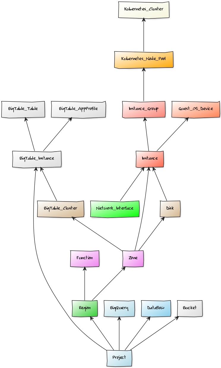 Impact Diagram